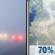 Sunday: Patchy Fog then Chance Showers And Thunderstorms
