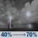Monday Night: A chance of showers and thunderstorms before 10pm, then showers and thunderstorms likely. Mostly cloudy, with a low around 70. South wind 5 to 10 mph. Chance of precipitation is 70%. Monday Night: Chance Showers And Thunderstorms then Showers And Thunderstorms Likely