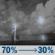 Saturday Night: Showers and thunderstorms likely. Mostly cloudy, with a low around 62. Northeast wind 0 to 5 mph. Chance of precipitation is 70%. Saturday Night: Showers And Thunderstorms Likely