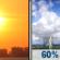 Today: Showers and thunderstorms likely after 1pm. Sunny. High near 99, with temperatures falling to around 94 in the afternoon. Heat index values as high as 111. North northwest wind 0 to 5 mph. Chance of precipitation is 60%. New rainfall amounts less than a tenth of an inch possible. Today: Sunny then Showers And Thunderstorms Likely