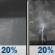 Saturday Night: A slight chance of rain showers before 7pm, then a slight chance of showers and thunderstorms between 1am and 5am, then patchy fog and a slight chance of showers and thunderstorms. Partly cloudy, with a low around 56. South southwest wind 0 to 5 mph. Chance of precipitation is 20%. Saturday Night: Slight Chance Rain Showers then Slight Chance Showers And Thunderstorms