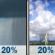 Sunday: Patchy fog and a slight chance of rain showers before 9am, then a slight chance of showers and thunderstorms between noon and 2pm. Partly sunny, with a high near 92. Heat index values as high as 102. West northwest wind 0 to 5 mph. Chance of precipitation is 20%. New rainfall amounts less than a tenth of an inch possible. Sunday: Patchy Fog then Slight Chance Showers And Thunderstorms