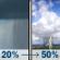 Tuesday: A slight chance of rain showers before 1pm, then a chance of showers and thunderstorms. Mostly sunny, with a high near 91. North wind 0 to 10 mph. Chance of precipitation is 50%. Tuesday: Slight Chance Rain Showers then Chance Showers And Thunderstorms