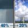 Friday: A chance of rain showers and patchy fog before 7am, then patchy fog and a slight chance of rain showers between 7am and 1pm, then a slight chance of showers and thunderstorms. Mostly sunny, with a high near 90. West northwest wind 0 to 5 mph. Chance of precipitation is 40%. Friday: Chance Rain Showers then Slight Chance Showers And Thunderstorms