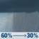 Thursday: Rain showers likely. Mostly cloudy, with a high near 66. North northwest wind 5 to 10 mph. Chance of precipitation is 60%. Thursday: Rain Showers Likely