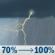 Today: A chance of showers and thunderstorms before 11am, then showers and thunderstorms between 11am and 5pm, then a chance of showers and thunderstorms. Cloudy, with a high near 77. South wind 10 to 15 mph, with gusts as high as 25 mph. Chance of precipitation is 100%. New rainfall amounts between three quarters and one inch possible. Today: Chance Showers And Thunderstorms then Showers And Thunderstorms