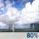 Friday: A slight chance of rain showers before 7am, then showers and thunderstorms between 7am and 1pm, then showers and thunderstorms likely. Mostly sunny, with a high near 91. Southwest wind around 10 mph. Chance of precipitation is 80%. Friday: Showers And Thunderstorms
